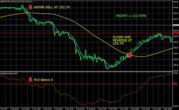 Forex 1 trade per day strategy