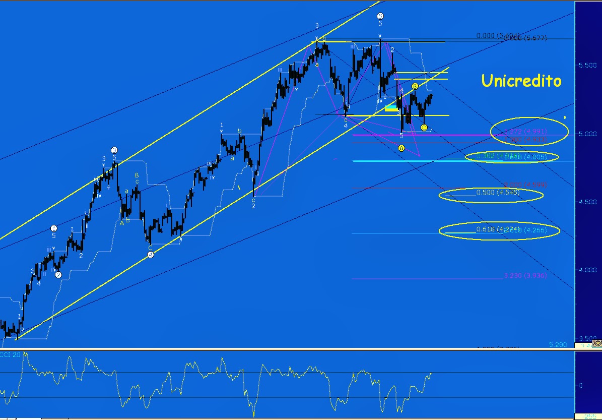 Trading system azionario