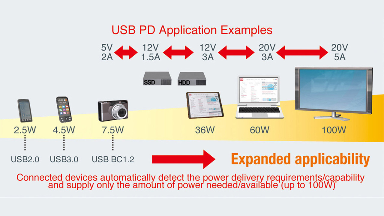 Apa Itu USB Power Delivery (PD)? - Elppas Story!