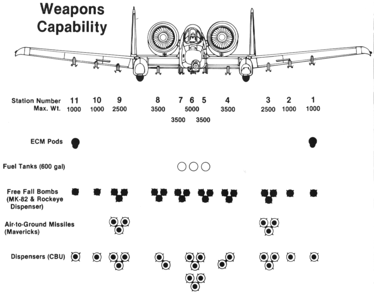 A 10 c 10 решение. А-10 Тандерболт вооружение. A-10 Thunderbolt чертеж. A-10 подвесное вооружение. A-10 Thunderbolt II вооружение.