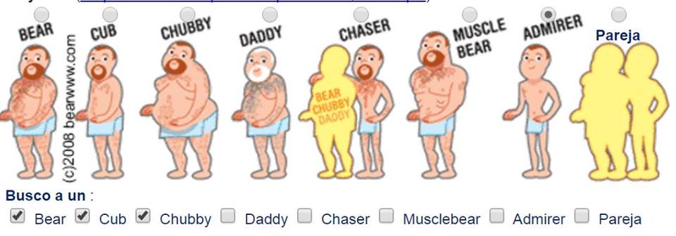 Significa grindr que nsa Grindr