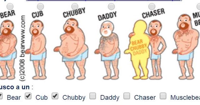 Significa grindr que nsa Looking to