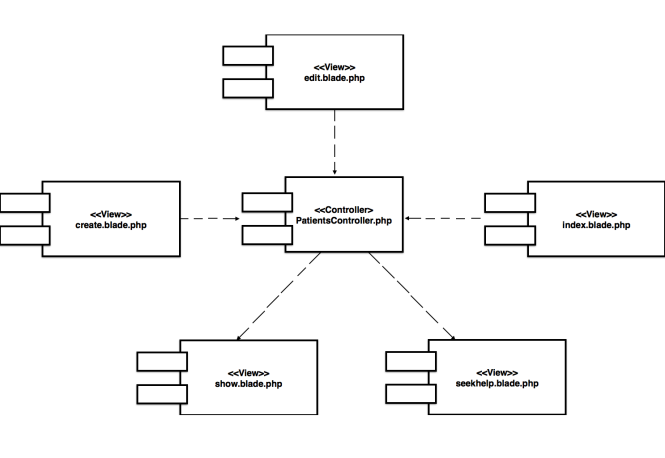 Component And Deployment Diagram Blood Bank Management