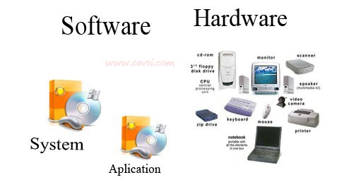 0004101 คอมพิวเตอร์และระบบสารสนเทศในชีวิตประจำวัน: บทที่ 4. โมเดิร์น.
