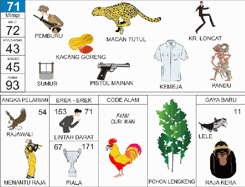 14 Mimpi di kasih ikan nila no togel