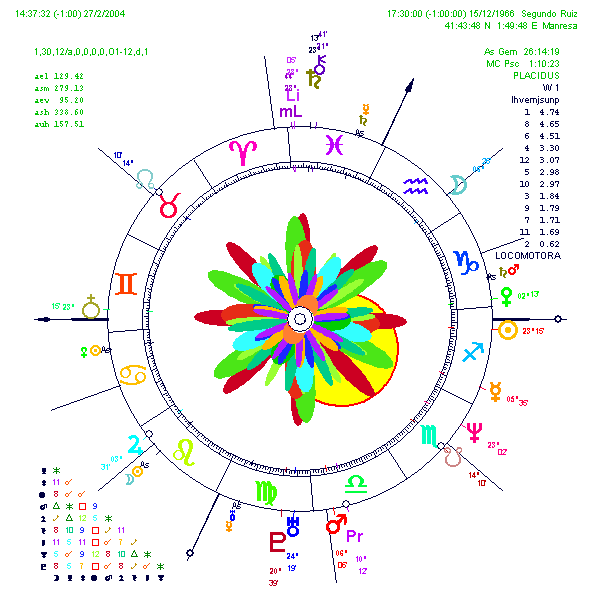 Imagen Sonido (II): Música Otras Yerbas)