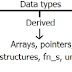 Explain Different Data Types Available in ‘C’? | Computers Professor