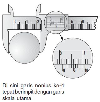 Teknik Pemesinan: JANGKA SORONG & MIKROMETER