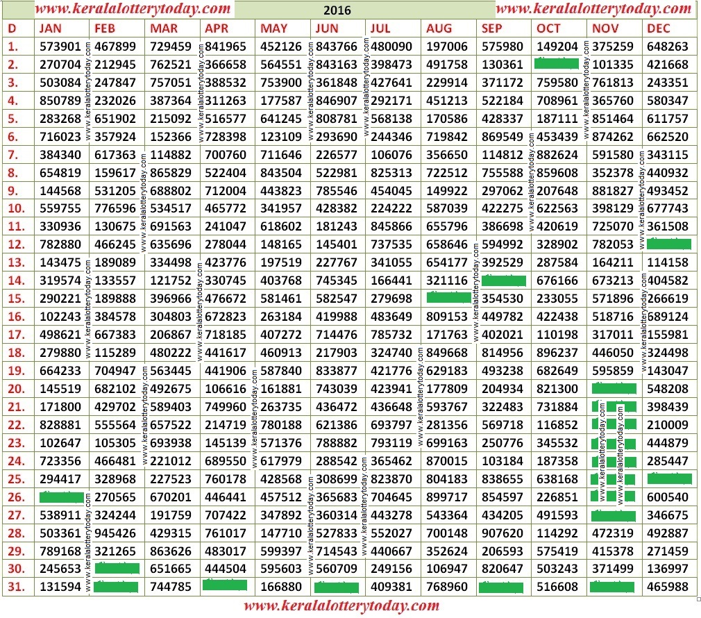 Kl Lottery Chart