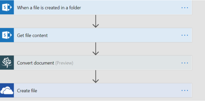 converting and archiving infopath forms to pdf using microsoft infopath forms
