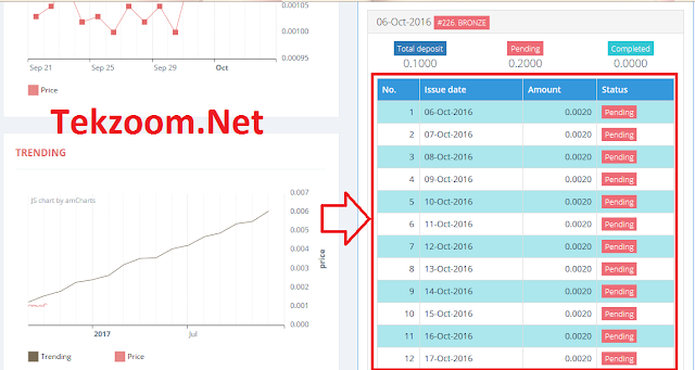 https://member.bitunis.com/signup.html#!/ref/regvn