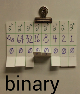 Easy binary options without investments