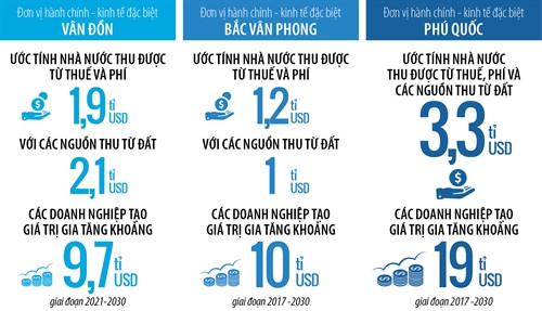 LUẬT ĐƠN VỊ HÀNH CHÍNH KINH TẾ ĐẶC BIỆT VÂN ĐỒN, BẮC VÂN PHONG, PHÚ QUỐC LUẬT ĐƠN VỊ HÀNH CHÍNH KINH TẾ ĐẶC BIỆT VÂN ĐỒN, BẮC VÂN PHONG, PHÚ QUỐC