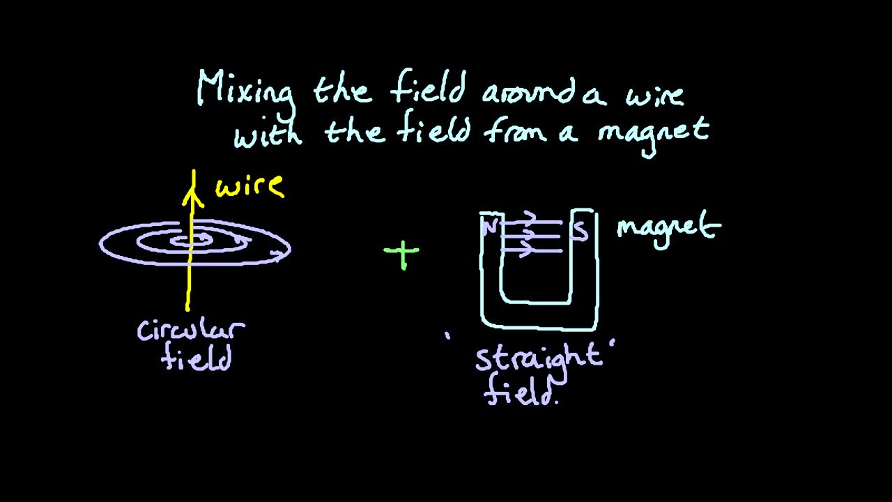 iGCSE Physics Electric Motor Effect