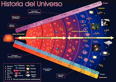 Ver imagen de origen Resultado de imagen de big bang ciencia