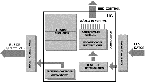 ARQUITECTURA DEL COMPUTADOR: UNIDAD CENTRAL DE PROCESOS (UCP)