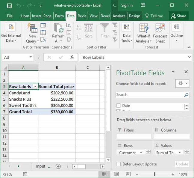 What is Pivot Table Example?