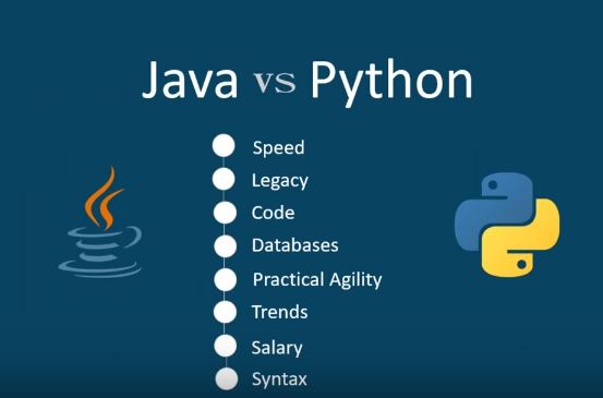 Java vs Python Comparison ~ Computer Languages (clcoding)