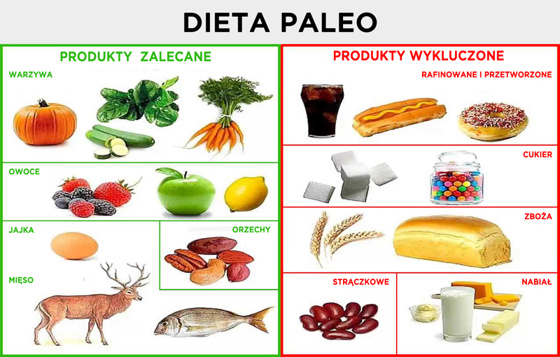 A paleolit diéta tiltott zöldségei