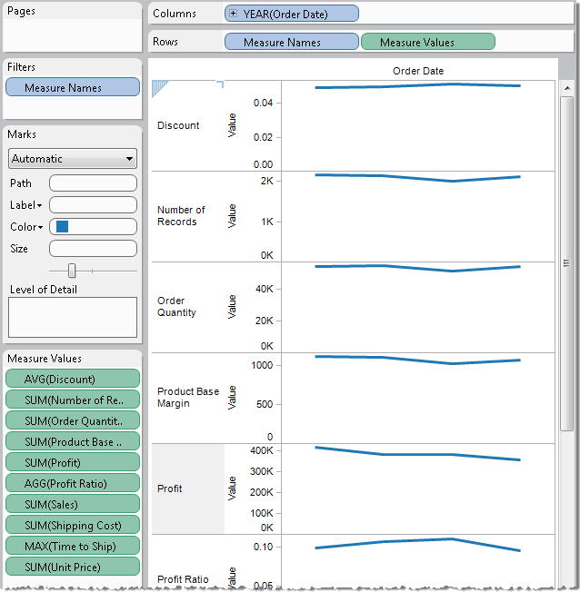 Diksha Sea [TABLEAU] Displaying Measures Dynamically
