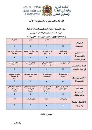 اضغط على الصورة لرؤيتها بالحجم الطبيعي