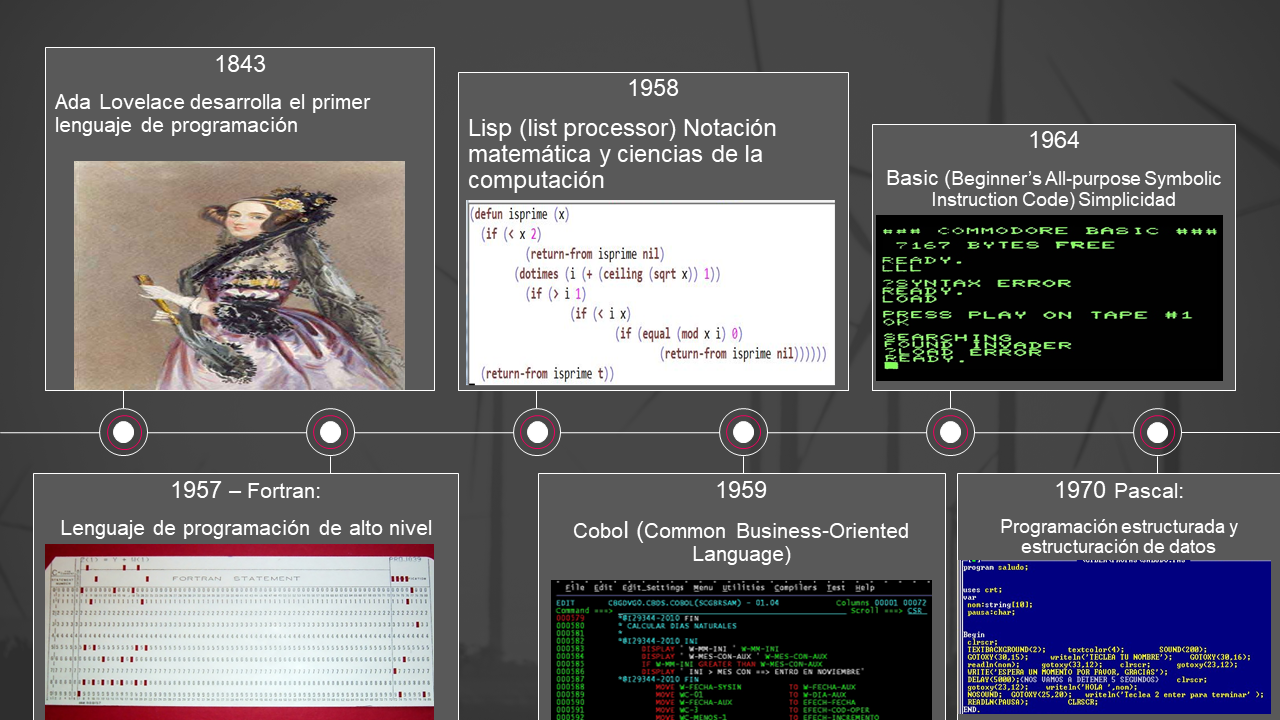 Linea De Tiempo Sobre Los Puertos Timeline Timetoast - vrogue.co