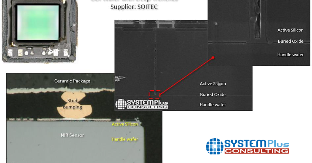 Image Sensors World: SystemPlus Reveals that iPhone X IR Imager is SOI ...