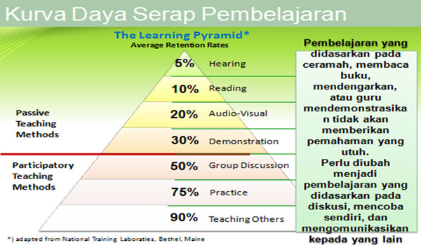 3 Model Area Pembelajaran Pendidikan Anak Usia Dini TK RA 3 Model Area Pembelajaran Pendidikan Anak Usia Dini TK RA