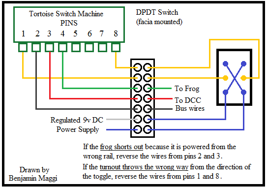 Tortoise Switch Machine Wiring Diagram from 4.bp.blogspot.com