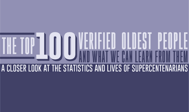 The Top 100 Verified Oldest People and What We Can Learn From Them