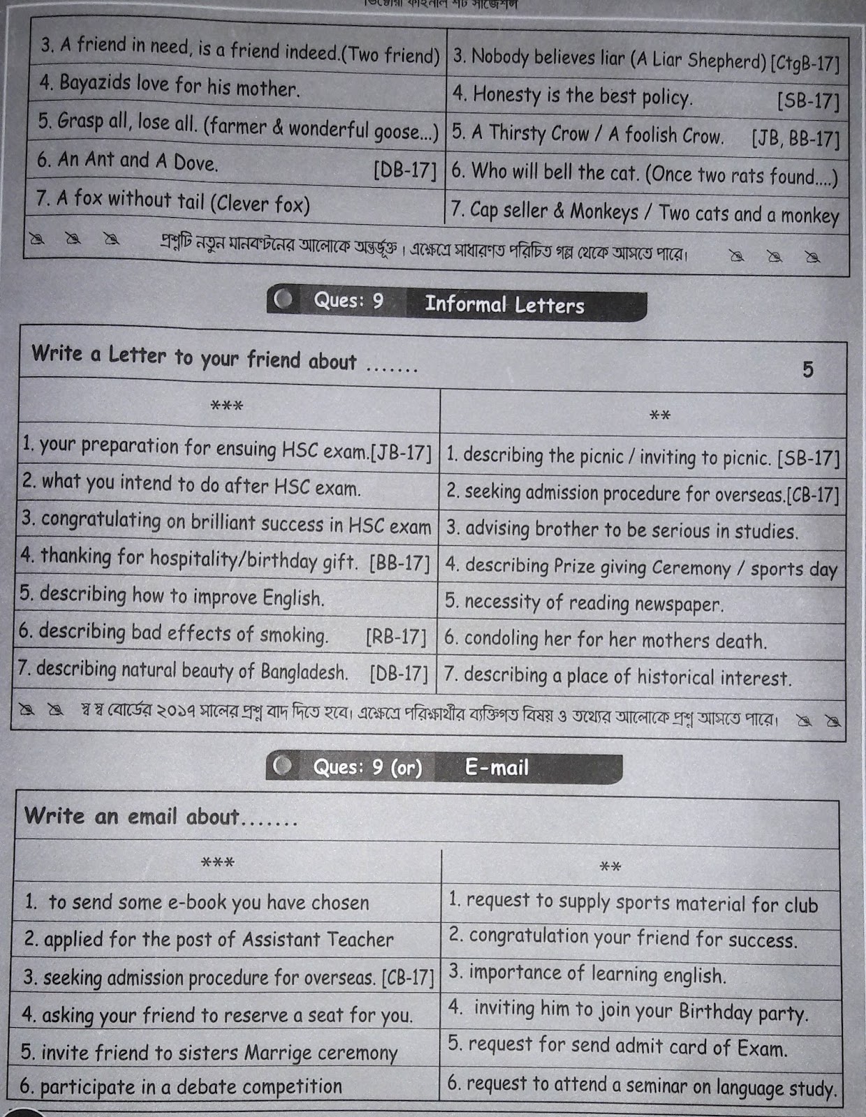 hsc english 1st Paper suggestion, exam question paper, model question, mcq question, question pattern, preparation for dhaka board, all boards hsc english 1st Paper suggestion, exam question paper, model question, mcq question, question pattern, preparation for dhaka board, all boards
