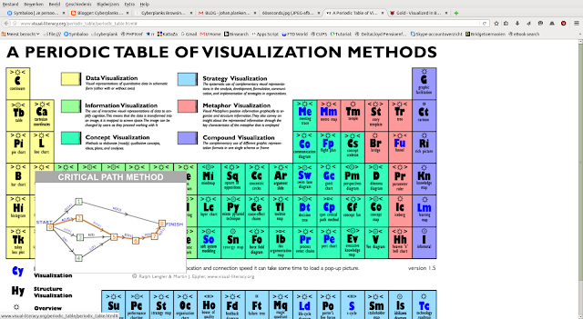 http://www.visual-literacy.org/periodic_table/periodic_table.html#