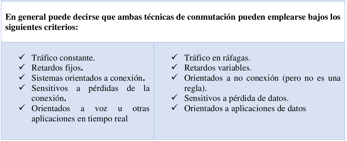 CONMUTACIÓN Diferencias entre conmutación de circuitos y conmutación CONMUTACIÓN Diferencias entre conmutación de circuitos y conmutación