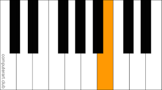 Piano B key