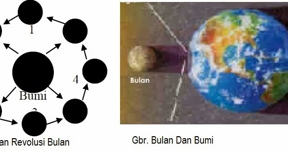 Ciriciri Gerhana matahari Dan Gerhana Bulan