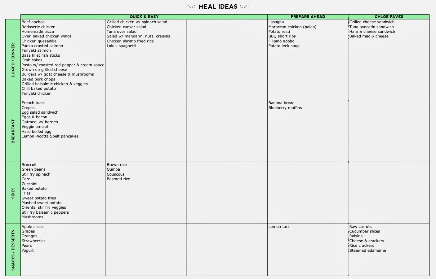 meal planning for beginners, meal plan menu, weekly meal plan, meal ideas worksheet