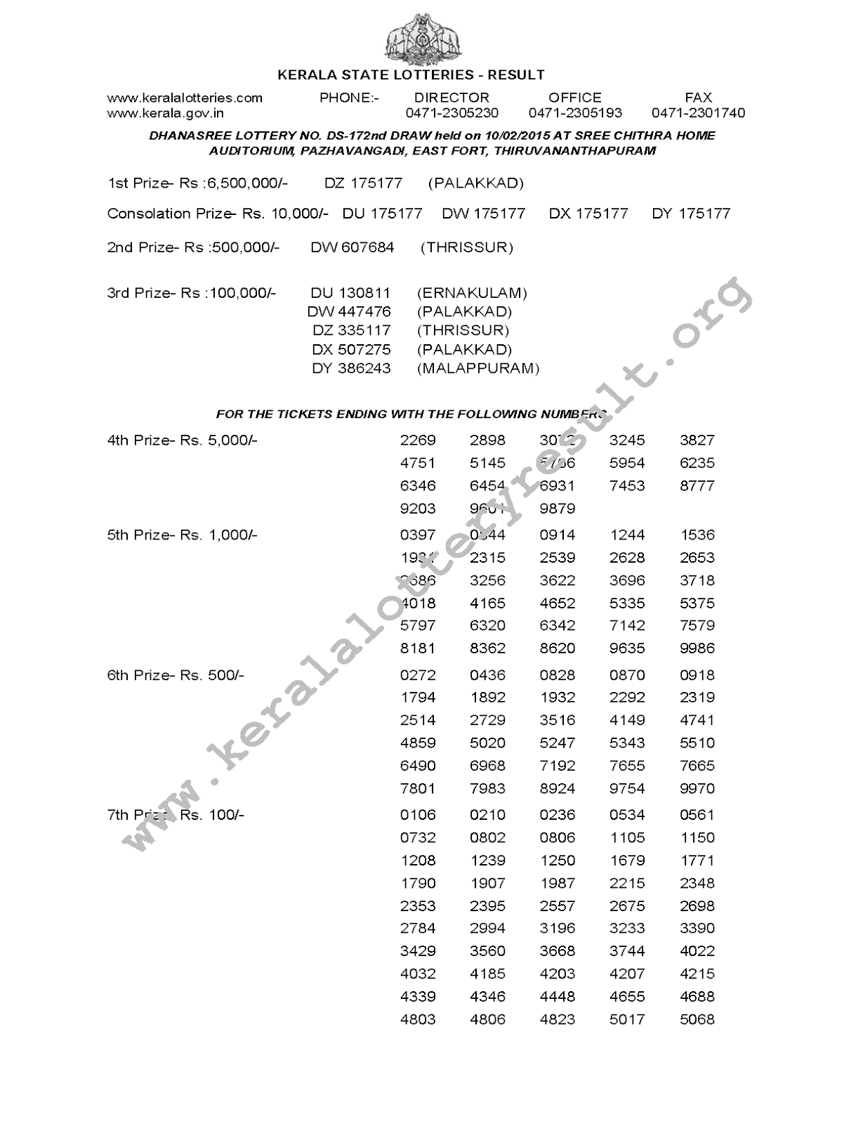 Dhanasree Lottery DS-172 Result 10-2-2015