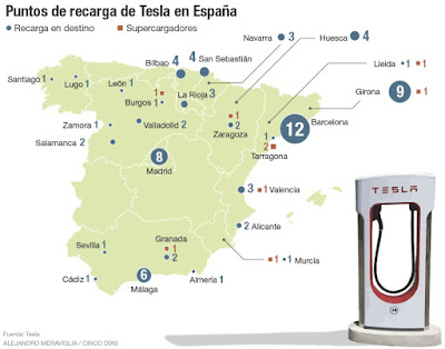 Tesla tindrà 100 punts de recàrrega ràpida a l'Estat espanyol al 2017