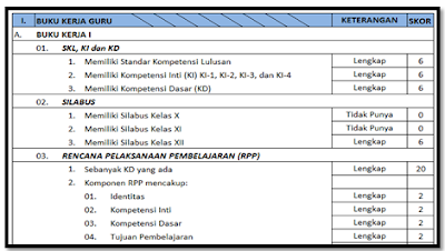 Aplikasi buku kerja guru