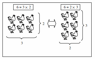 Konsep Perkalian Di Dalam Matematika Dasar Konsep Perkalian Di Dalam Matematika Dasar