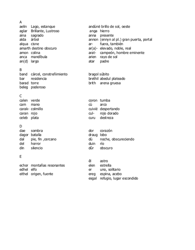 Sinergia de Rol: Vocabulario élfico Ayuda genérica
