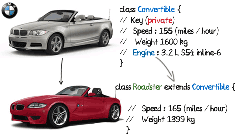 Mastering Test Automation by - Vinod Rane: Inheritance