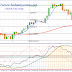 Gold: Safe buying zones and fears of a bursting US and European stock bubble