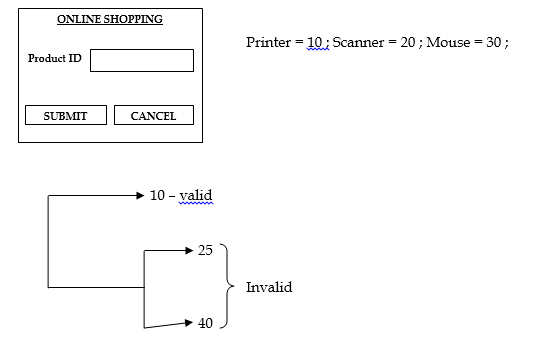 ANY BODY CAN LEARN SOFTWARE TESTING: Test Case Design Techniques
