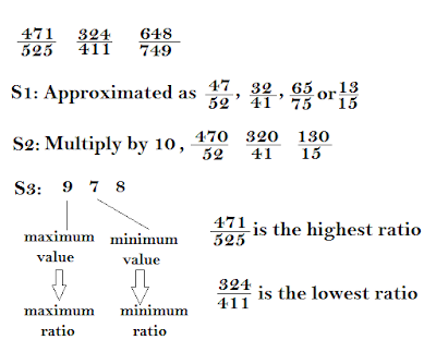 data interpretation technique