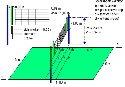 Alat-alat permainan olahraga bola voli yang dibutuhkan | Dhanang Reborn
