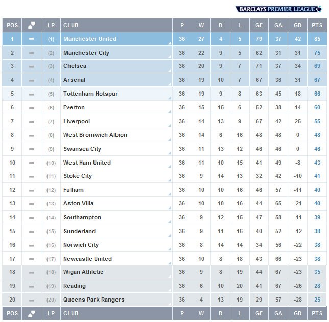premier league standings Hotty