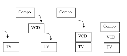Stack | IM Informatika