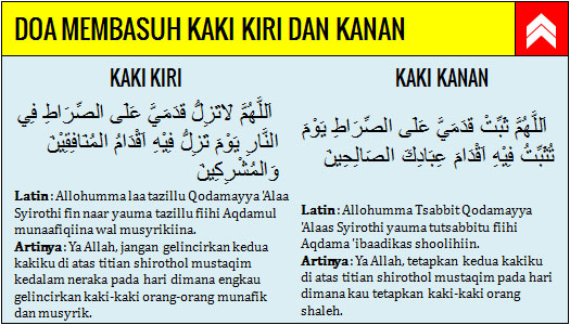 Kumpulan 10 Doa-Doa Wudhu, Lengkap Bacaan Arab, Latin, dan Artinya Doa adalah salah satu bentuk ibadah kita kepada Alloh sekaligus sebagai sarana untuk meny Kumpulan 10 Doa-Doa Wudhu, Lengkap Bacaan Arab, Latin, dan Artinya