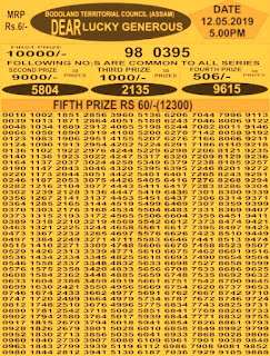 https://www.employmentnewsgov.com/2016/06/bodoland-lottery-results-bodolandlotteries.net.html